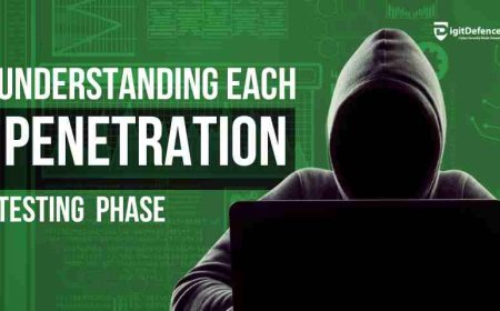 Understanding the Phases of Penetration Testing