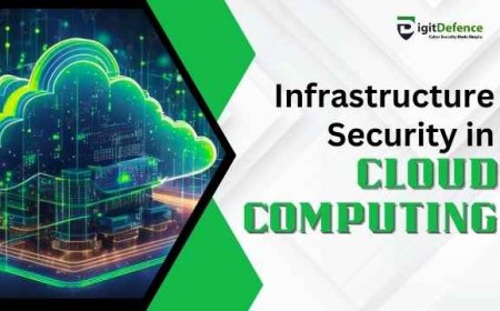 Infrastructure Security in Cloud Computing