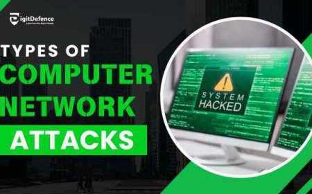 Types of Computer Network Attacks