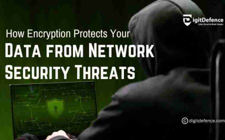 How Encryption prevents Network Security Threats