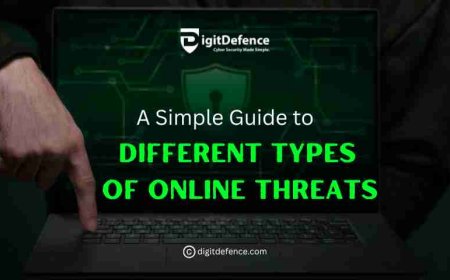 Explain Different Kinds Of Online Threats