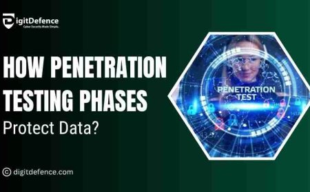 How Penetration Testing Phases Protect Data?