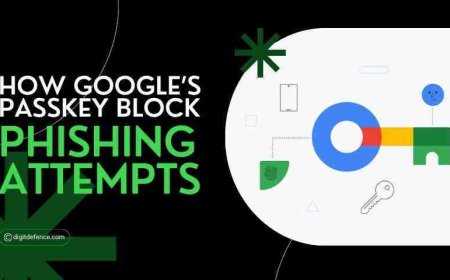 How Google’s Passkey Blocks Phishing Attempts?