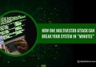 How One Multivector Attack Can Break Your System in “Minutes”