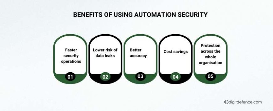 Benefits of Using Automation Security