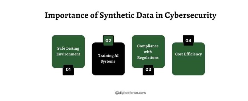 Importance of Synthetic Data in Cybersecurity