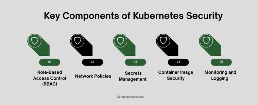 Key Components of Kubernetes Security