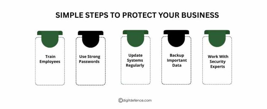 Simple Steps to Protect Your Business