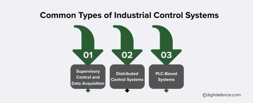 Common Types of Industrial Control Systems